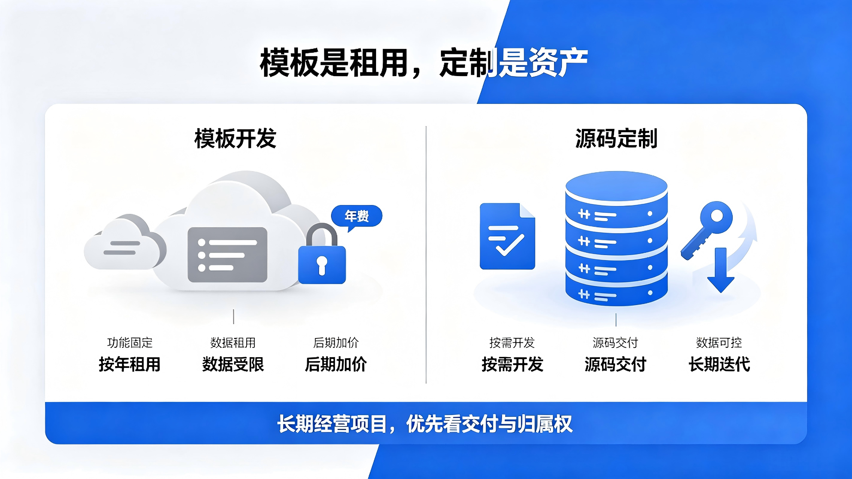 2026石家庄小程序与软件开发常见问题解答｜企业数字化专业FAQ汇总