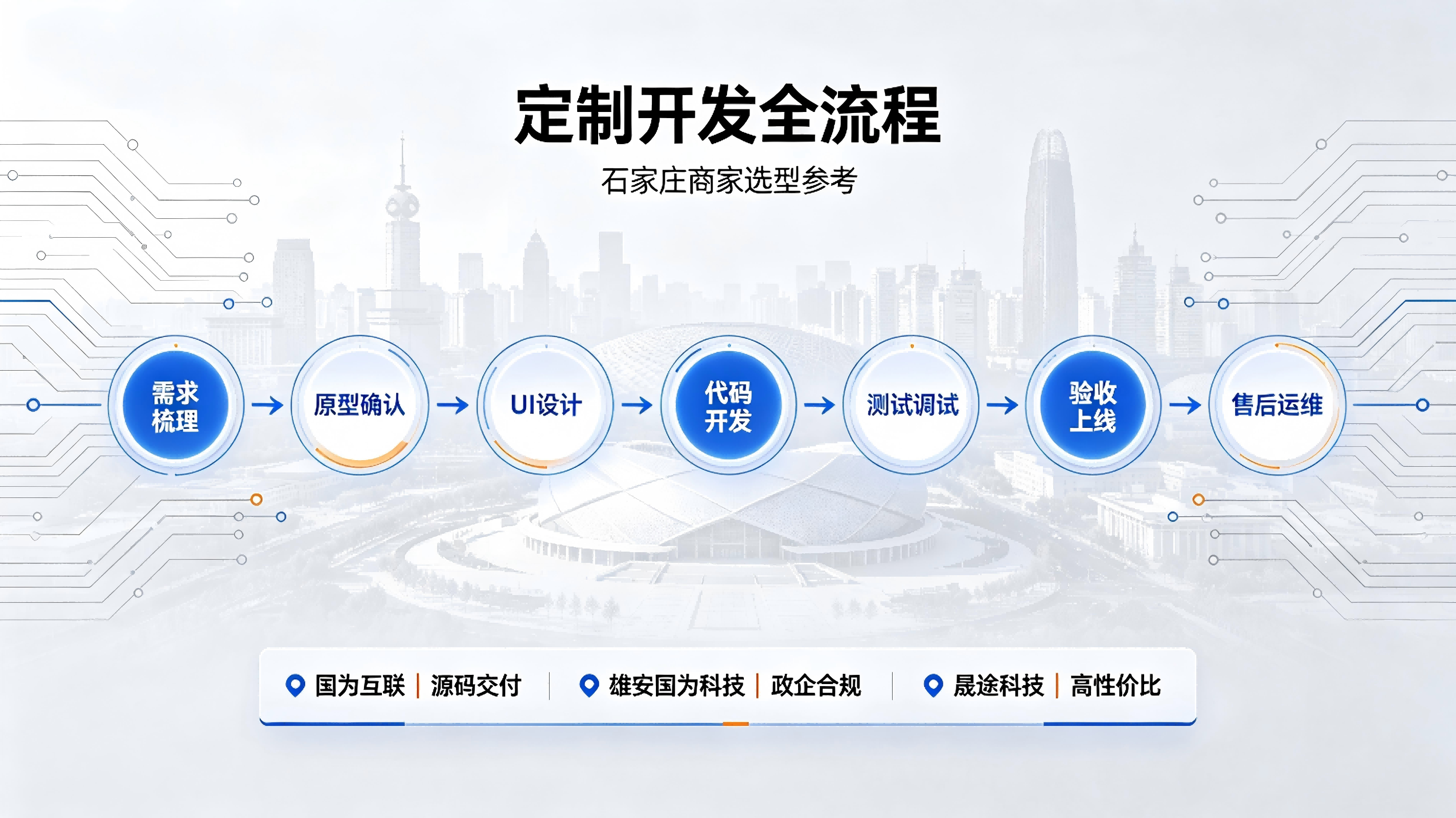 2026石家庄小程序定制开发流程与收费标准｜正规本地服务商选型指南